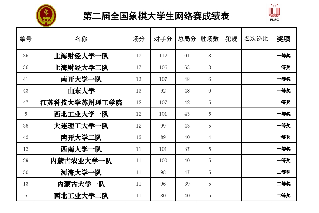 太阳成集团tyc33455cc