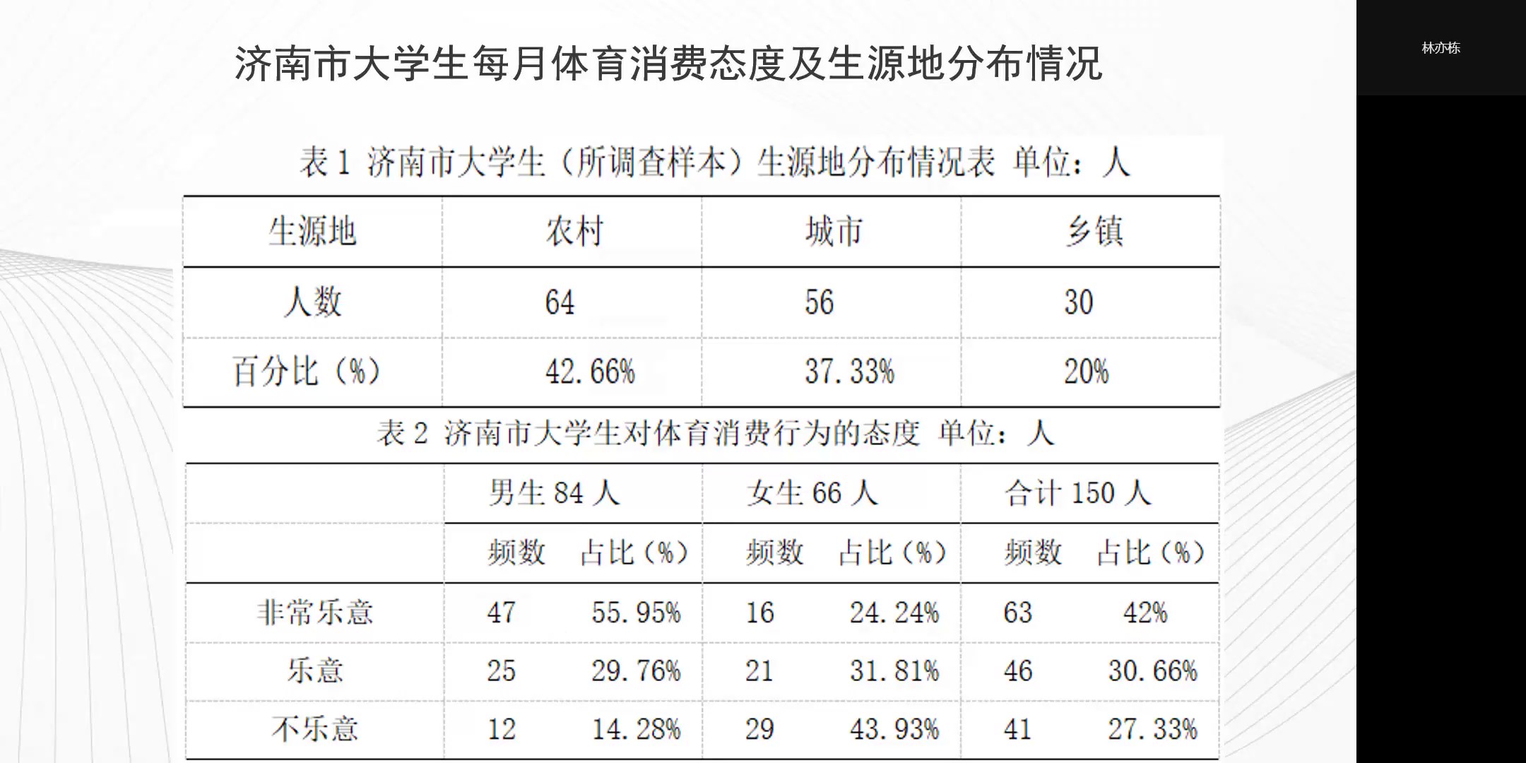 太阳成集团tyc33455cc